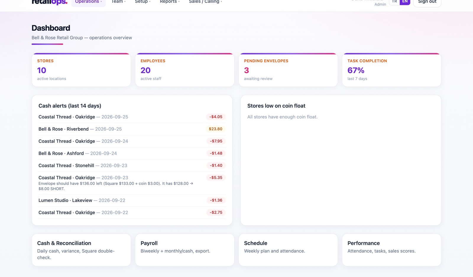 Retail Opr dashboard with cash alerts and task completion